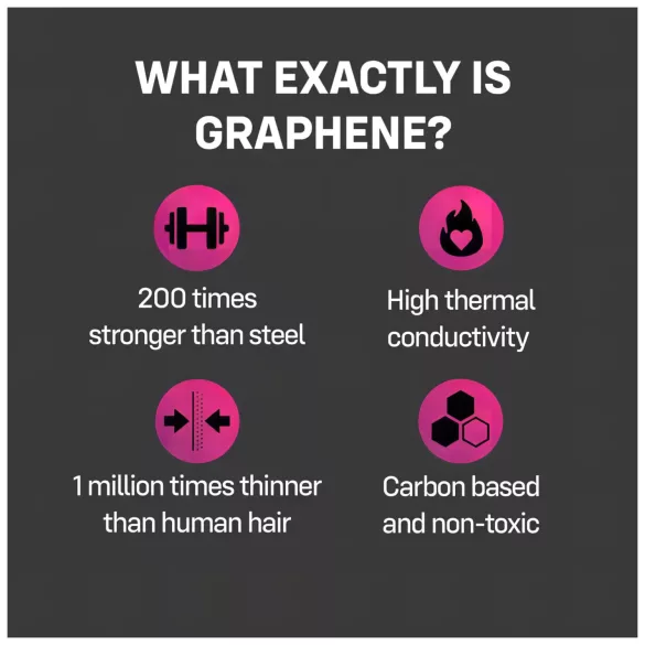 ONE - kondomi od grafena - 12 komada