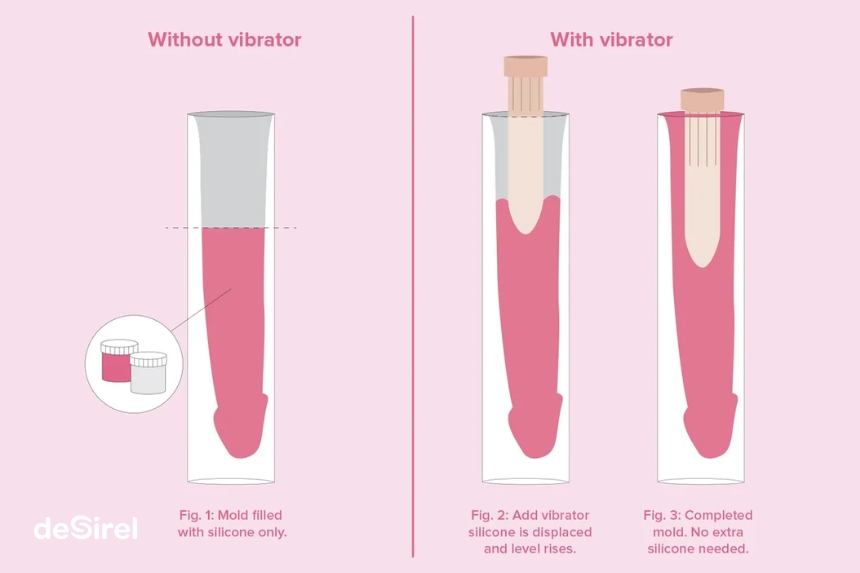 Kako koristiti Clone a Willy dildo ili vibrator set: detaljne upute | Sex Shop Desirel