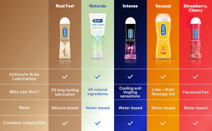 Top 5 Durex lubrikanta bestselera u Desirel.hr Sex Shopu